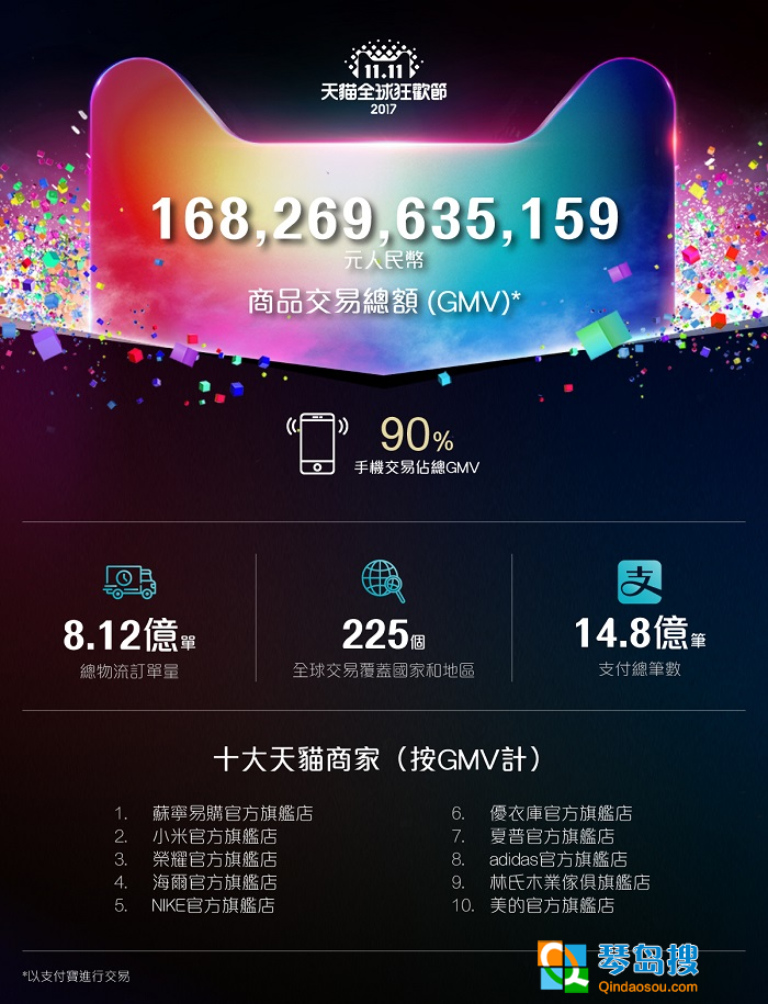 電商2